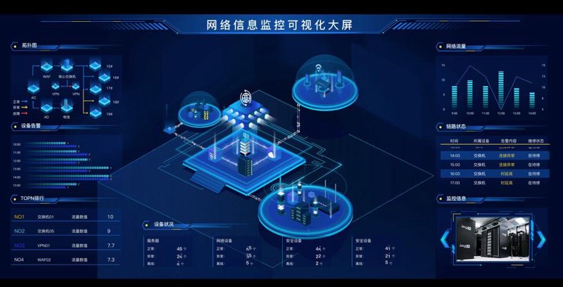 网络系统开发